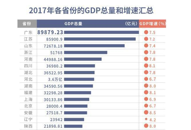 山东省各地市经济总量_山东省各地市地图