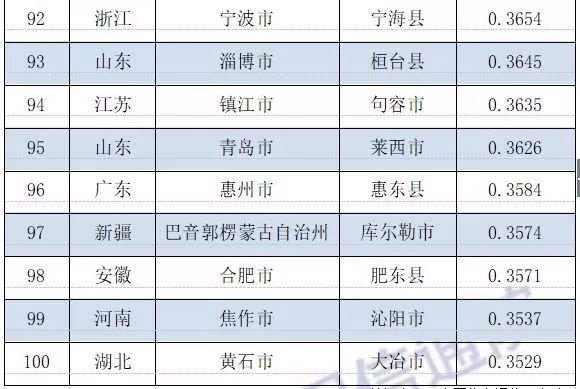 永康 gdp_大局已定 获国家力挺 重庆即将全面爆发 3200万重庆人身价暴涨