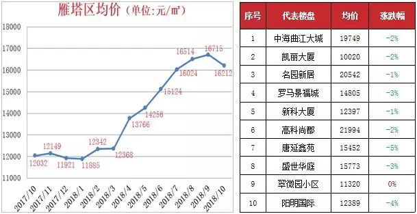 高陵区gdp预测_最新西安各区GDP排名 最有钱的区竟然是它