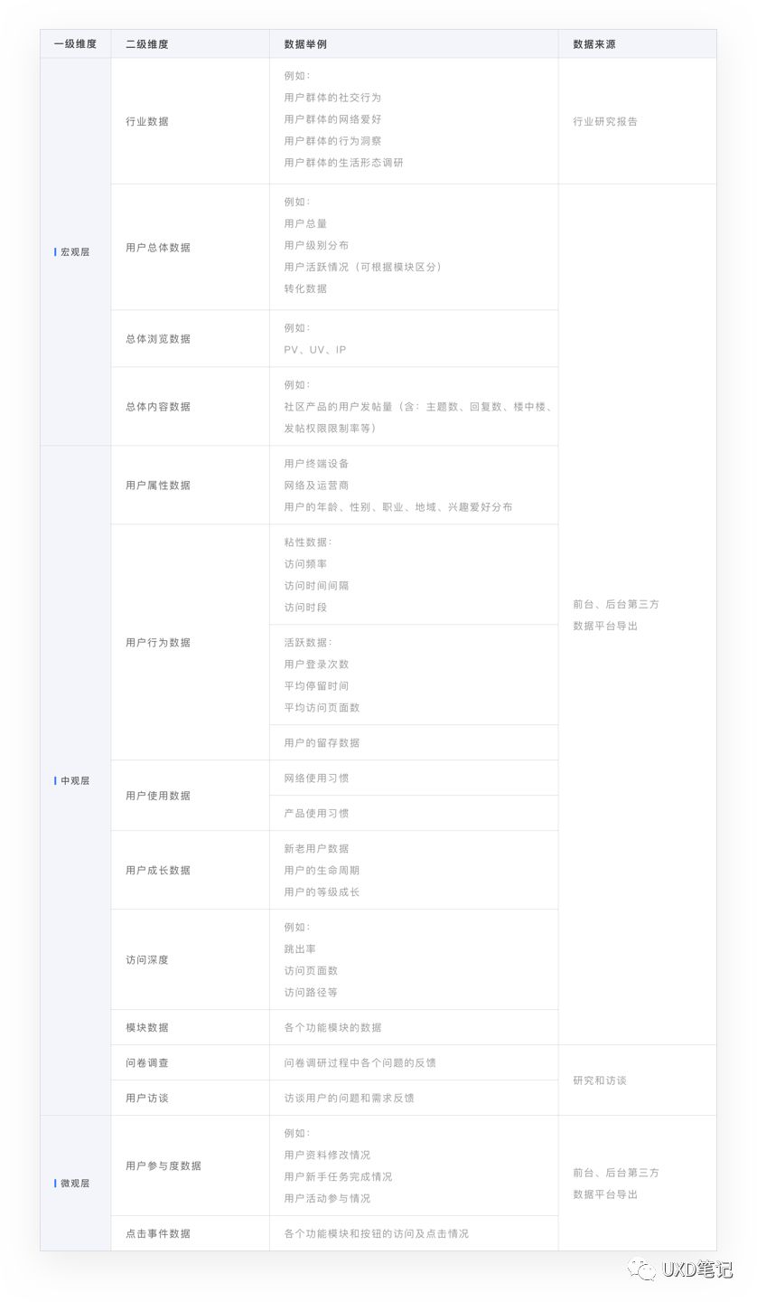 一般人口问卷调查表相关文献_问卷调查表的模板(2)