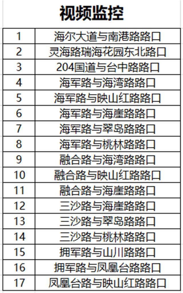 公安部新增人口_公安部通缉令(3)