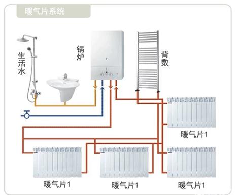 其它行走系配件与壁挂炉怎么接暖气