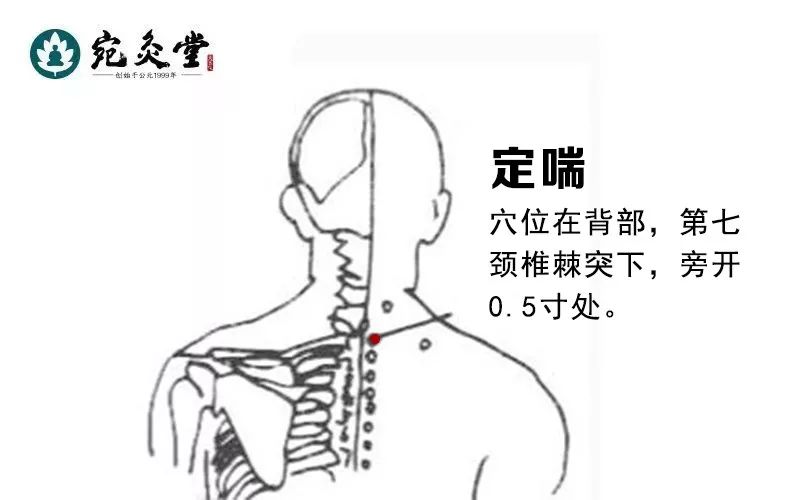 北京宛灸堂大讲堂 | 艾灸调理支气管哮喘——虚哮!