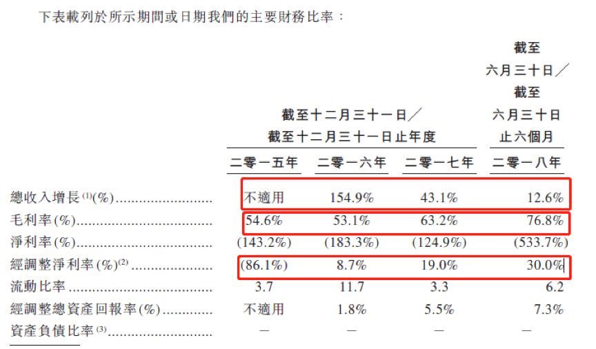 宝宝树底价发行：阿里入股半年浮亏三成，上市首日能否翻盘？