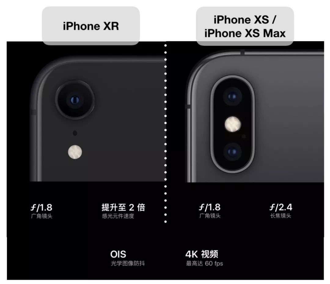 评测1个摄像头的iphonexr能有双摄的iphonexs几成功力