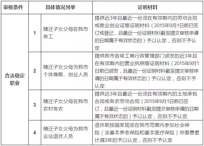 2019年广州户籍人口_最新最全 2019年广州11区幼儿园招生方案都有,小区配套优先