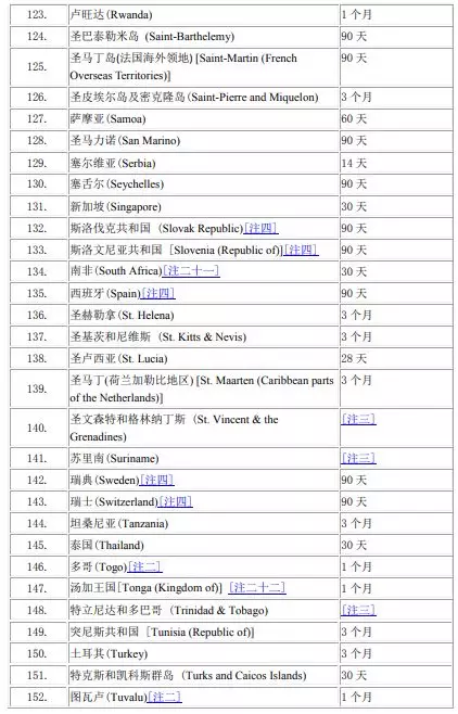 香港特区护照能免签多少个国家?_申请