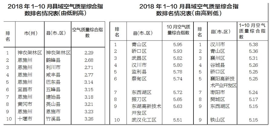 巴东gdp在恩施的排名_恩施巴东牛洞坪在那里(2)