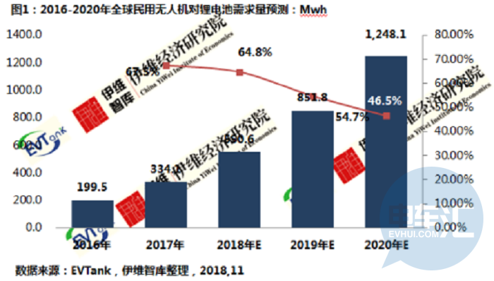 西安民用航天基地2020GDP_新型产业基地的重要举措(3)