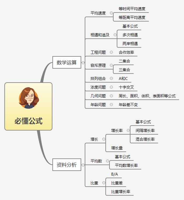 2019年国考再加5分!9张思维导图,带你抓住行测提分命脉!