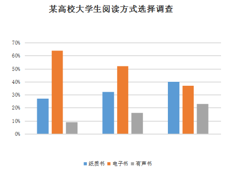 冲刺2019---管理类联考英语图表作文预测之柱