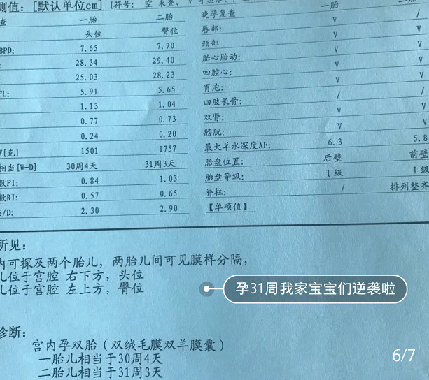 意外怀孕,早期大出血,先兆流产,担负早产风险,撑到32孕周啦