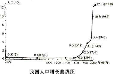 清代人口增长的原因_清朝人口不到两百年,就从几千万增长到了四亿多,到底是