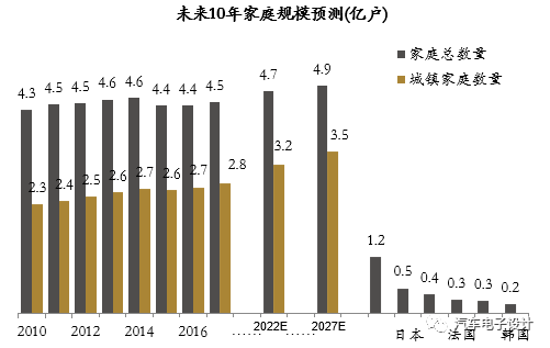 我国人口总量还在增加吗_人口普查(3)