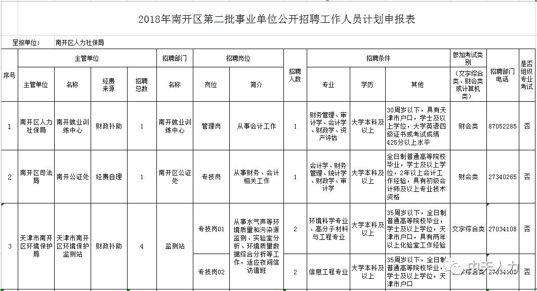 南开区人口_南开区的人口(2)