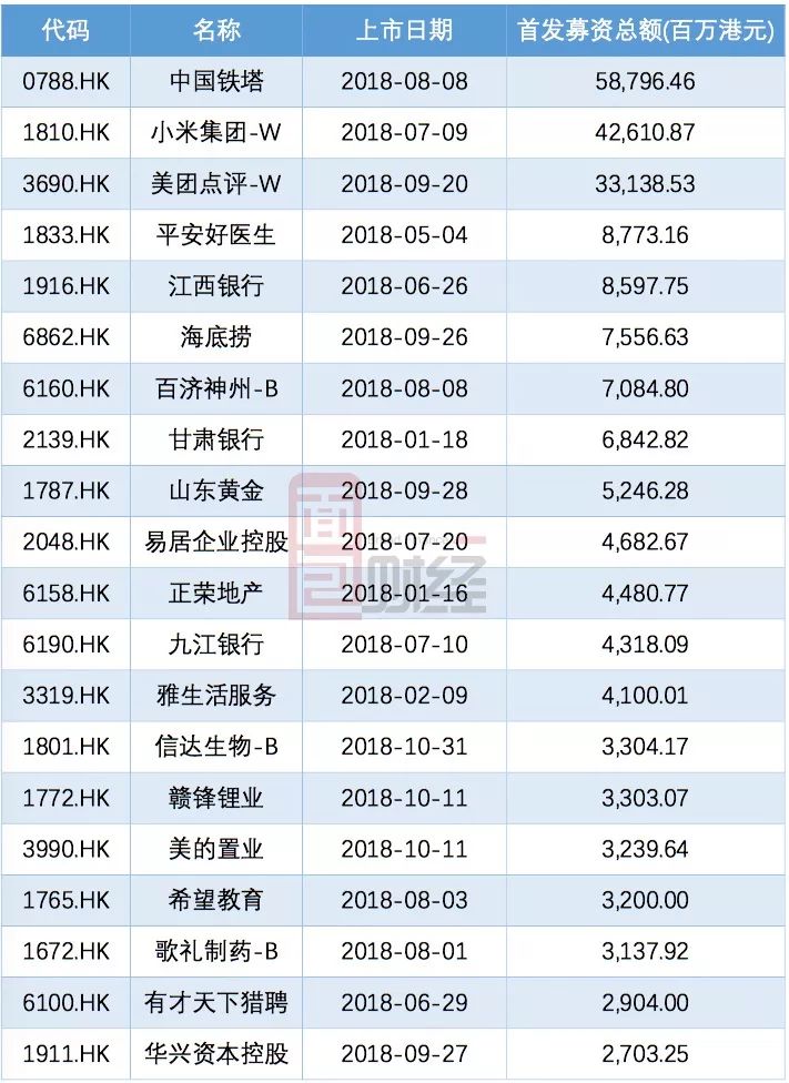 宝宝树底价发行：阿里入股半年浮亏三成，上市首日能否翻盘？