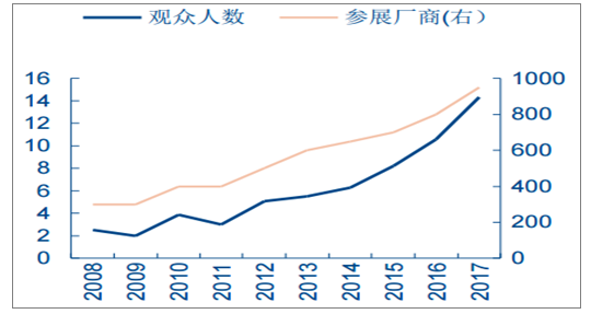 中国宠物市场规模对比人均GDP_2013 2017年我国宠物零食市场规模及人均GDP增长情况 图(2)