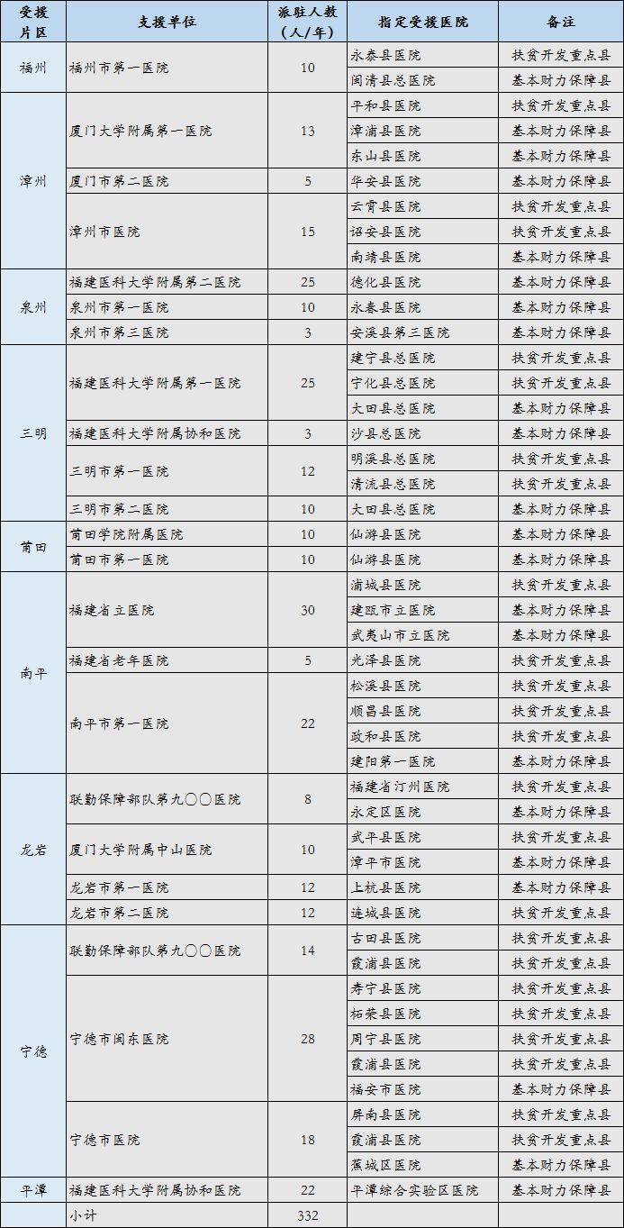 向姓的人口总数最新_2025年中国人口总数(2)