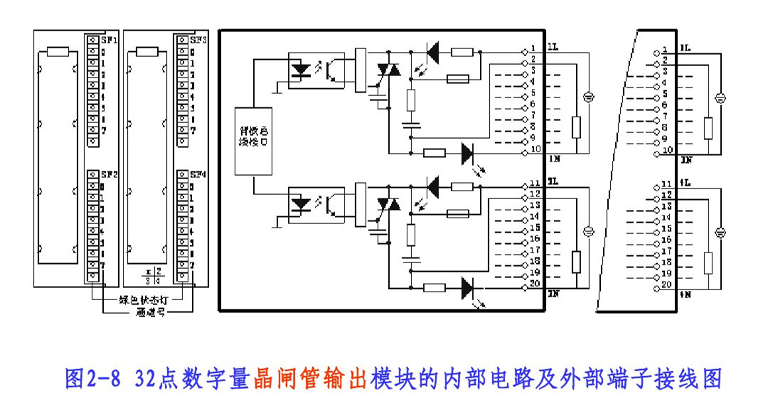 西门子s7300plc模块接线控制区别超实用