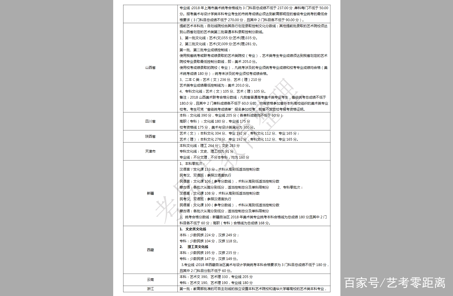 艺考生文化课分数线是多少，多少分才能上大学