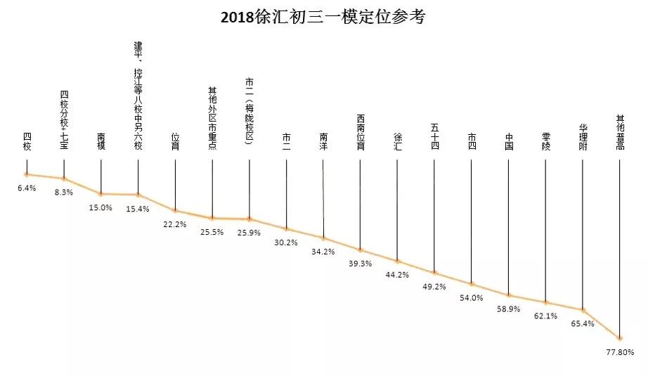 上海市上海人口数量2020年_上海市上海中学校服(2)