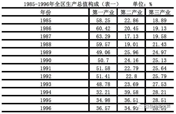 工业经济总量持续扩大_工业产品设计