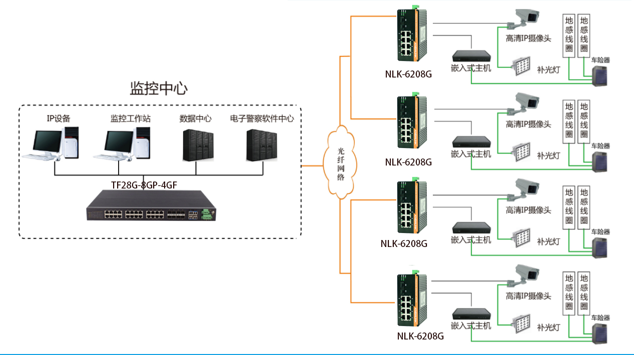 knewlink交换机高速卡口抓拍系统解决方案