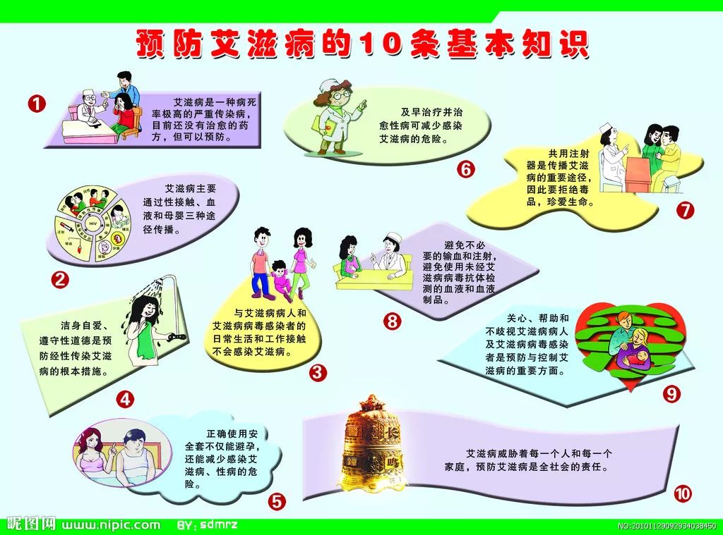 预防艾滋病青春校园携手共防艾