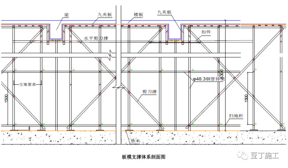 6,模板支撑体系的质量控制要点