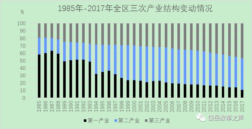 岱岳区gdp排名_从GDP变化透视岱岳改革成就