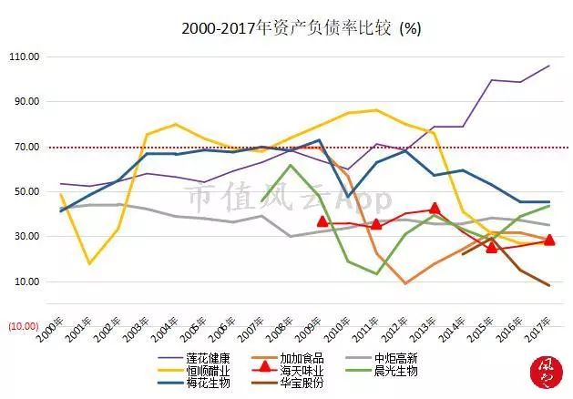 舌尖上的美味：调味品行业研究及龙头公司选择方法