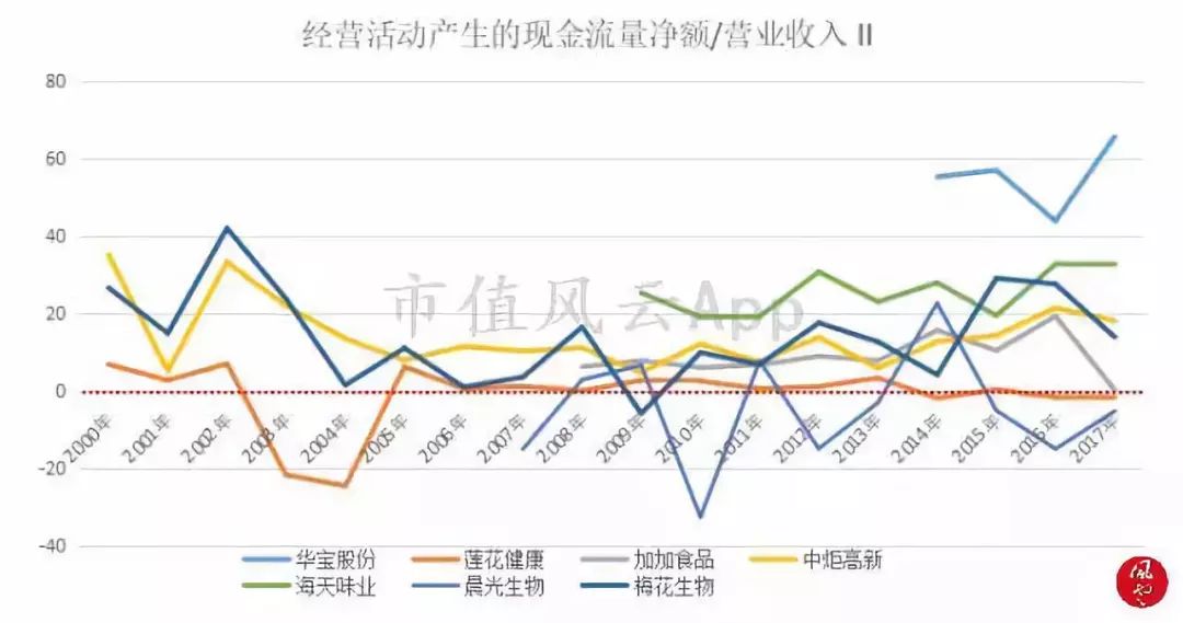 舌尖上的美味：调味品行业研究及龙头公司选择方法