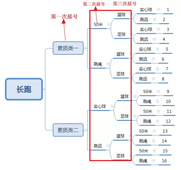 家长和考生注意！2019中招体育摇号时间确定！附