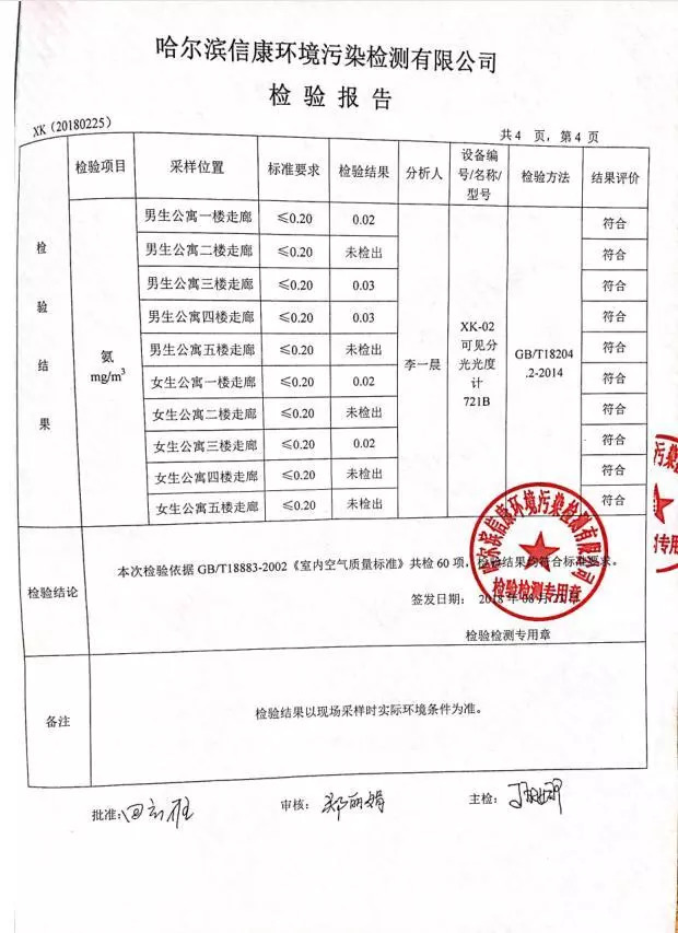 小学校区空气质量检测报告 教学楼 中学校区空气质量检测报告 教学楼