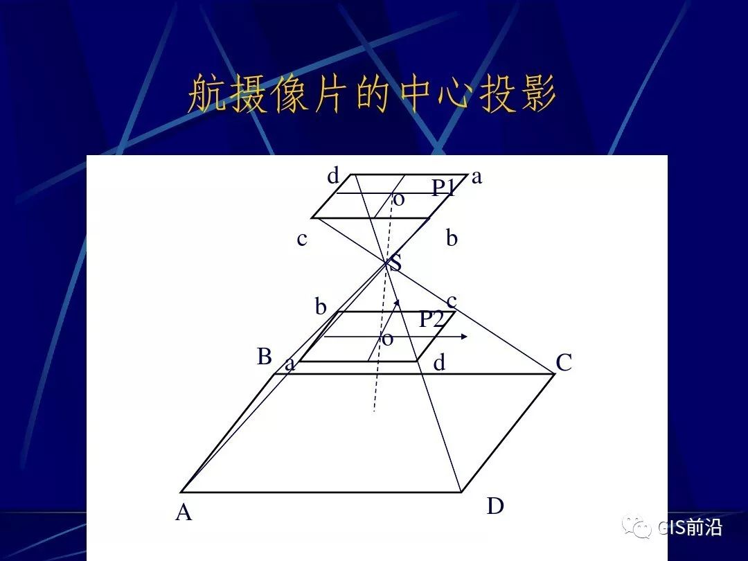 航测的原理_专业知识 如何快速掌握航测数据加工处理 看本文就够了