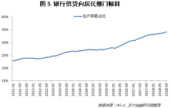 信贷比gdp比值是什么_中国去杠杆背后 投资对GDP增长贡献越来越小(3)