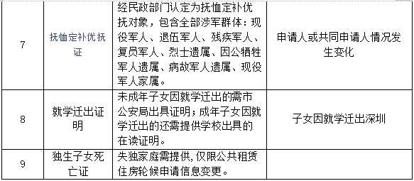 公租房人口变更_人口老龄化