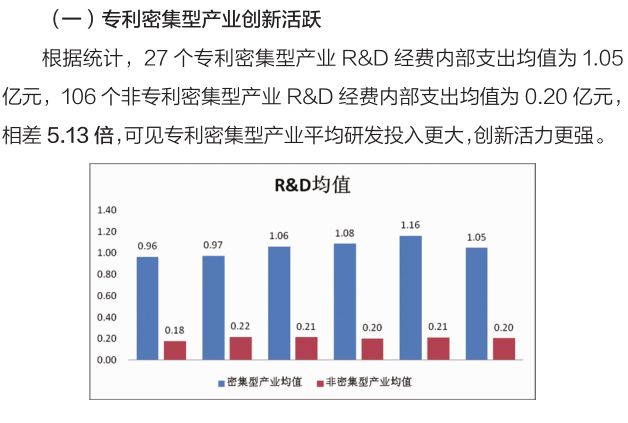 知识产权gdp