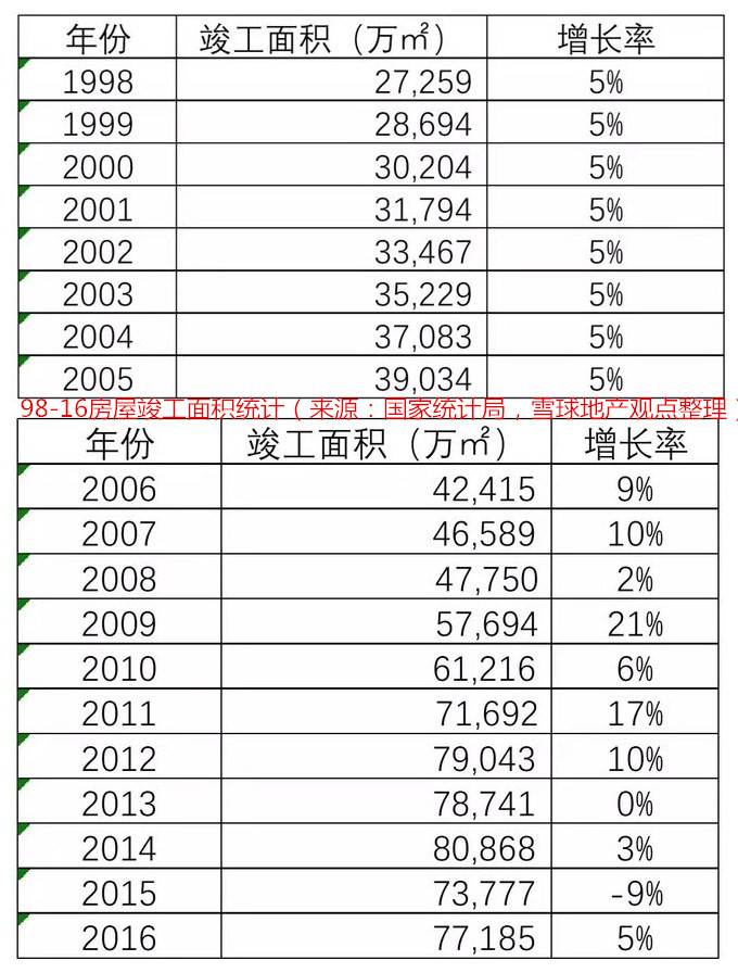 人口够亿的国家_人口普查(3)