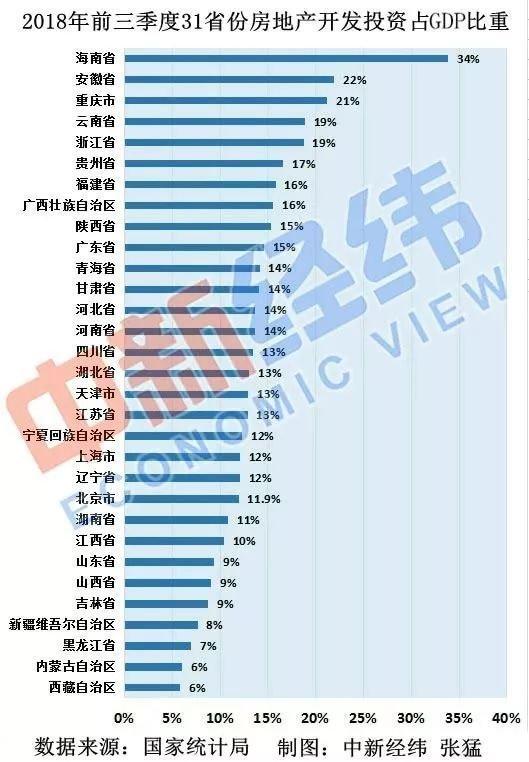 海南省和安徽省GDP_2018年海南省经济运行情况分析 GDP同比增长5.8 附图表(3)