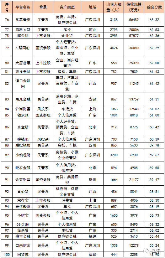 网贷排行百强_2022年中国大学排行榜发布,江苏14所大学进入全国大学前100名