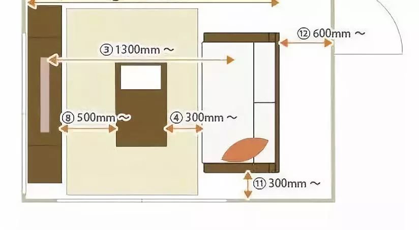 ①沙发跟茶几间的间距:考虑坐在沙发上放脚的问题,一般间距要大于400