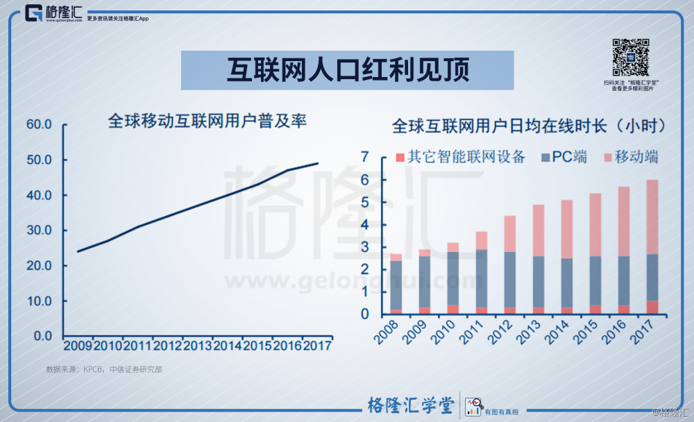 互联网人口红利_互联网行业的“人口红利”