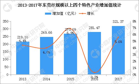 东莞竟然在大湾区城市中有点牛