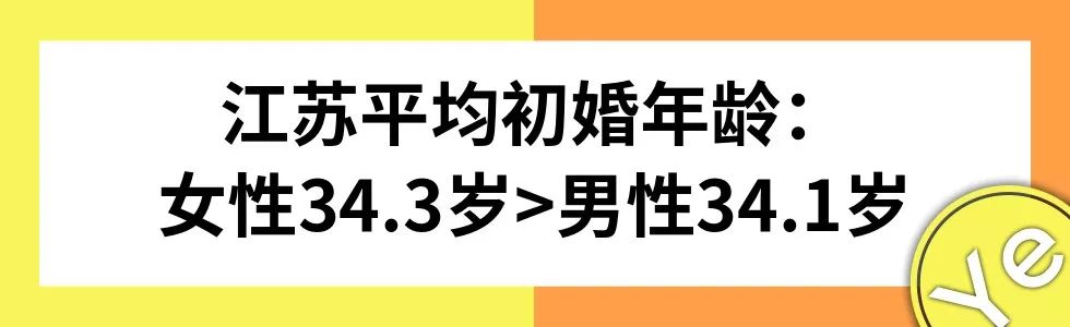 也就是说,在过去10年中 男性青年的婚姻状况变化不大,而女性青年的