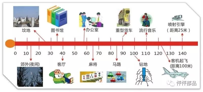 噪声超80分贝摩托车及小客车注意!今后在沪地面道路行驶可能被罚!