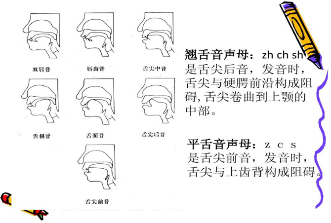 榕之榕金牌导师讲述平翘舌