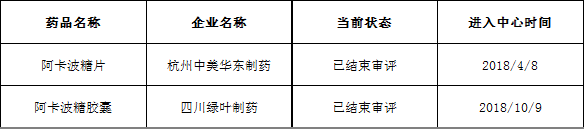 一大重磅降糖药阿卡波糖,片剂国内 只有原研拜耳和杭州中美华东两家