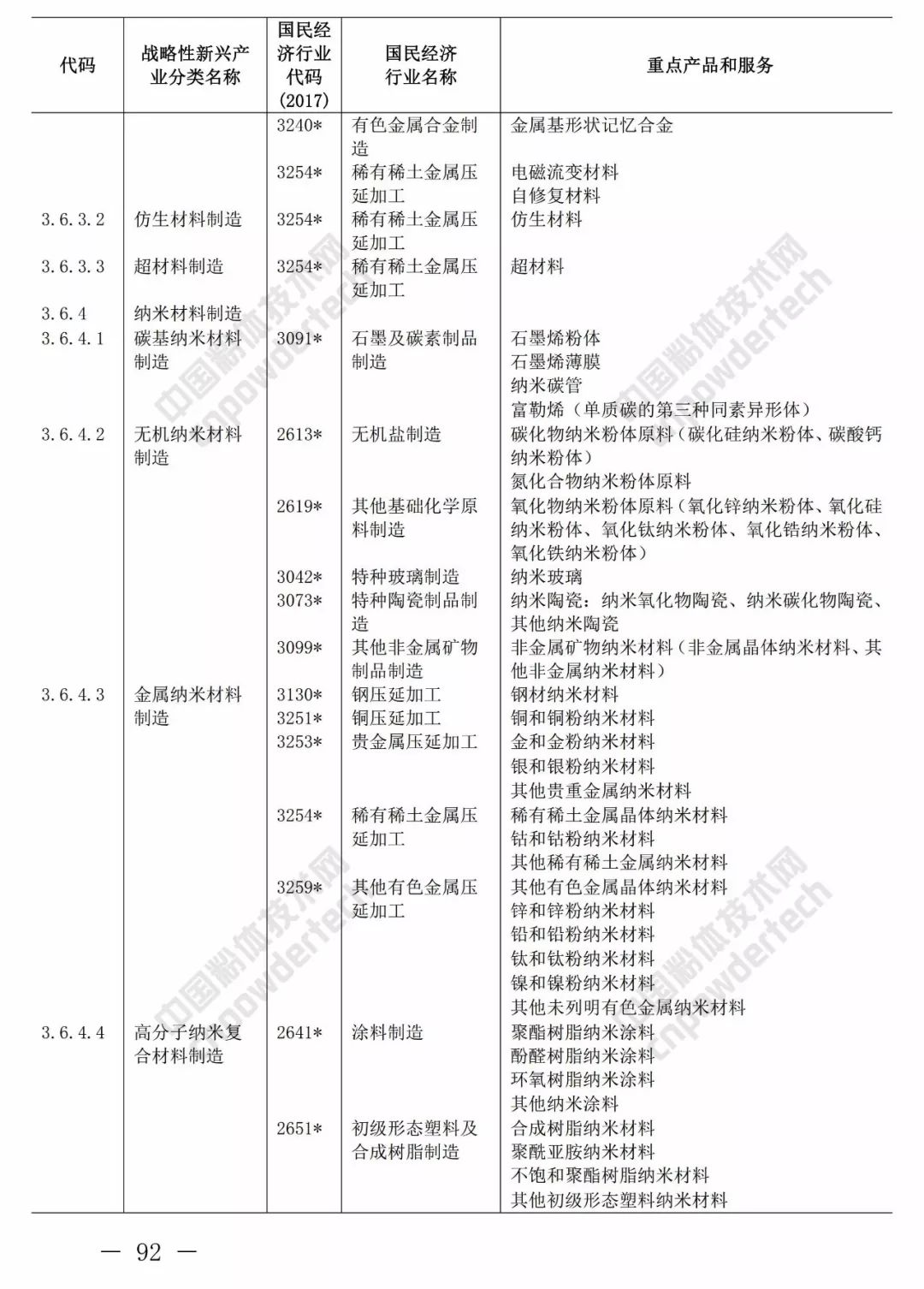 重磅国家统计局发布战略性新兴产业分类2018