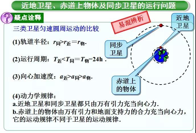 掌握天体运动规律及模型秒杀高考物理难题